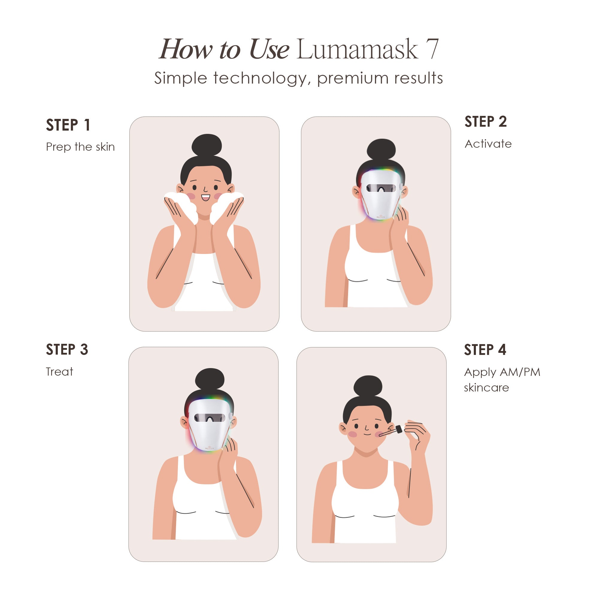 Lumamask 7 LED light therapy face mask showing steps on how to use the device