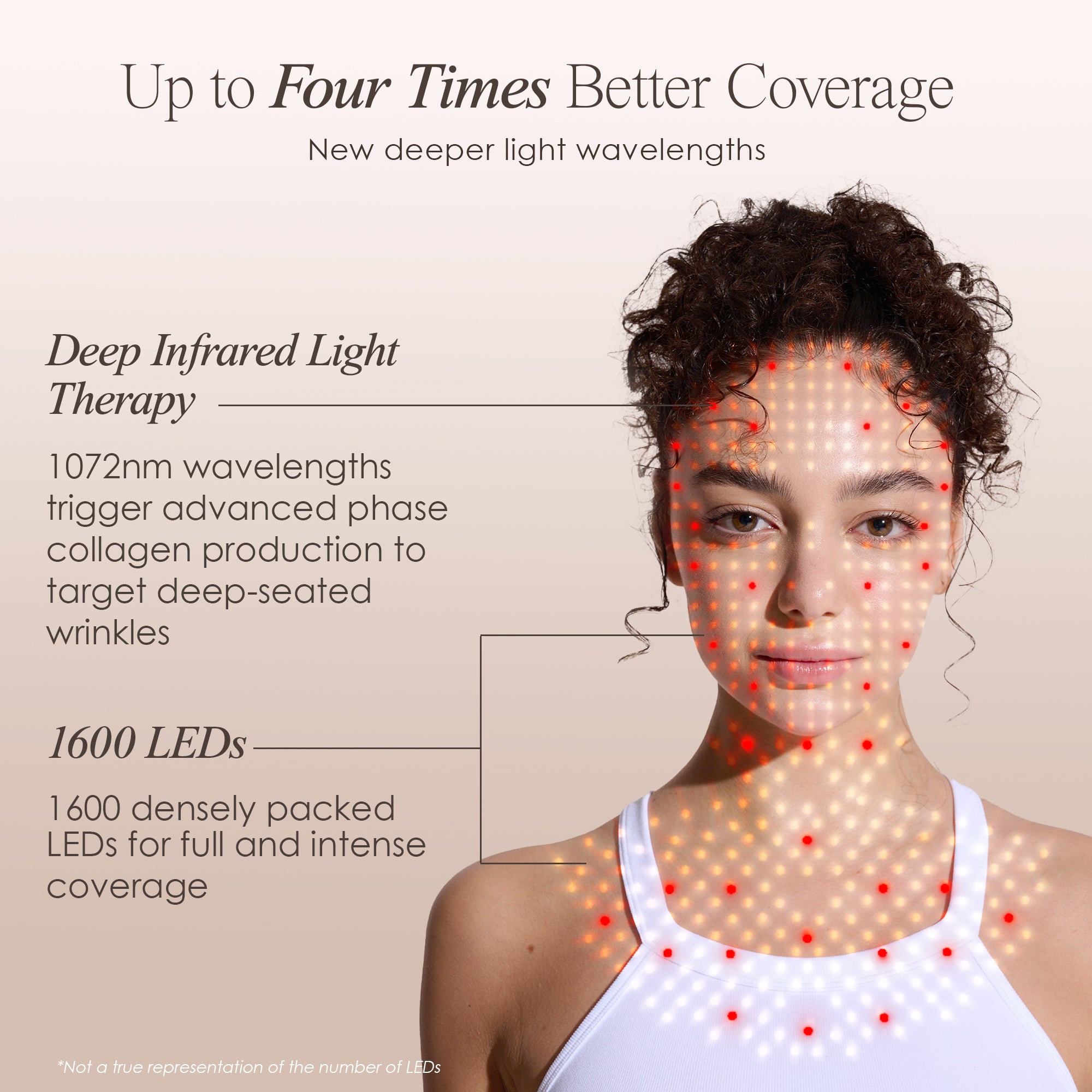 LumaLux Face+ | Pro LED Light Therapy Face & Neck Mask