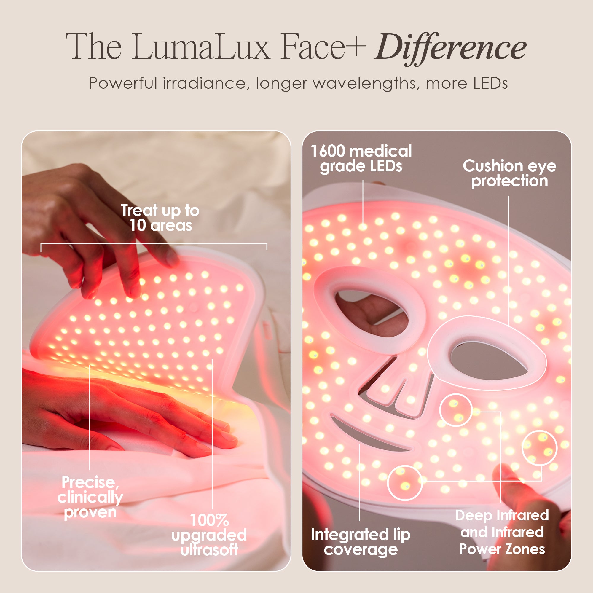 LumaLux Face+ | Pro LED Light Therapy Face & Neck Mask